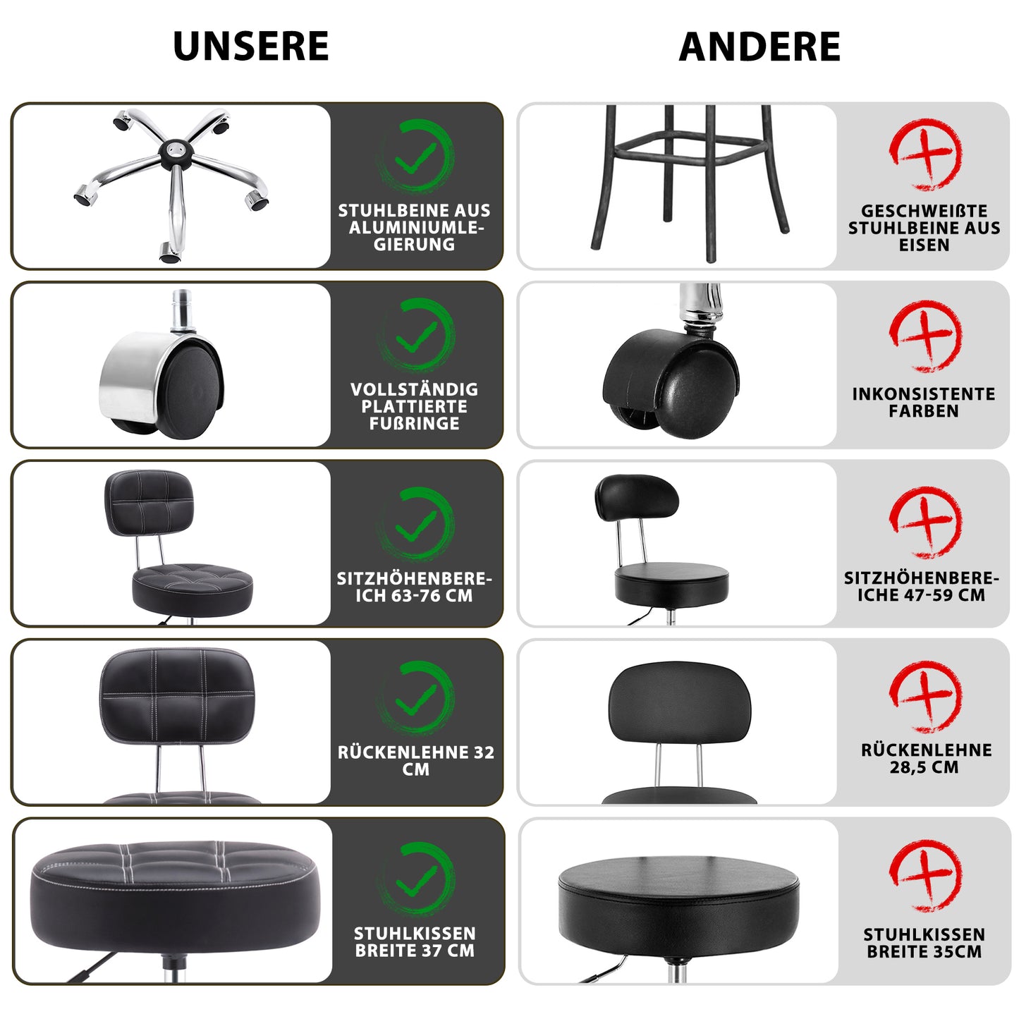 HomeMiYN Swivel Stool Roller Stool Foot Ring Office Stool Height Adjustable Black