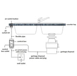 Garbage Disposal Air Switch Kit, Sink Top Waste Disposer Switch with Three in One Air Button