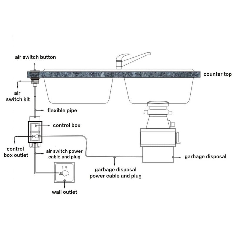 Garbage Disposal Switch, Cordless Air Switch Kit for Food Waste Disposer